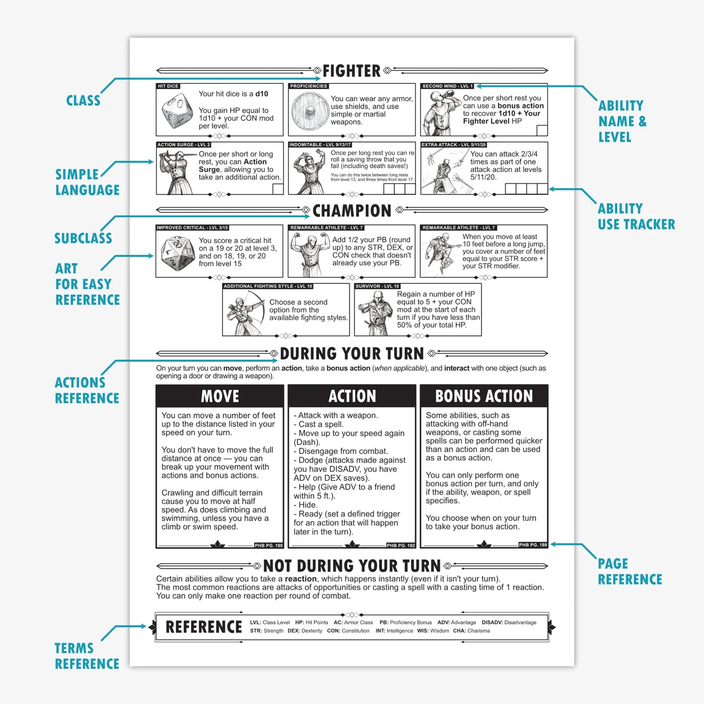 An annotated example of the fighter class cheat sheet with blue arrows and text highlighting the different features of the sheet such as ability trackers, art for easy reference, and a terms reference to explain the shorthand used on the sheet.