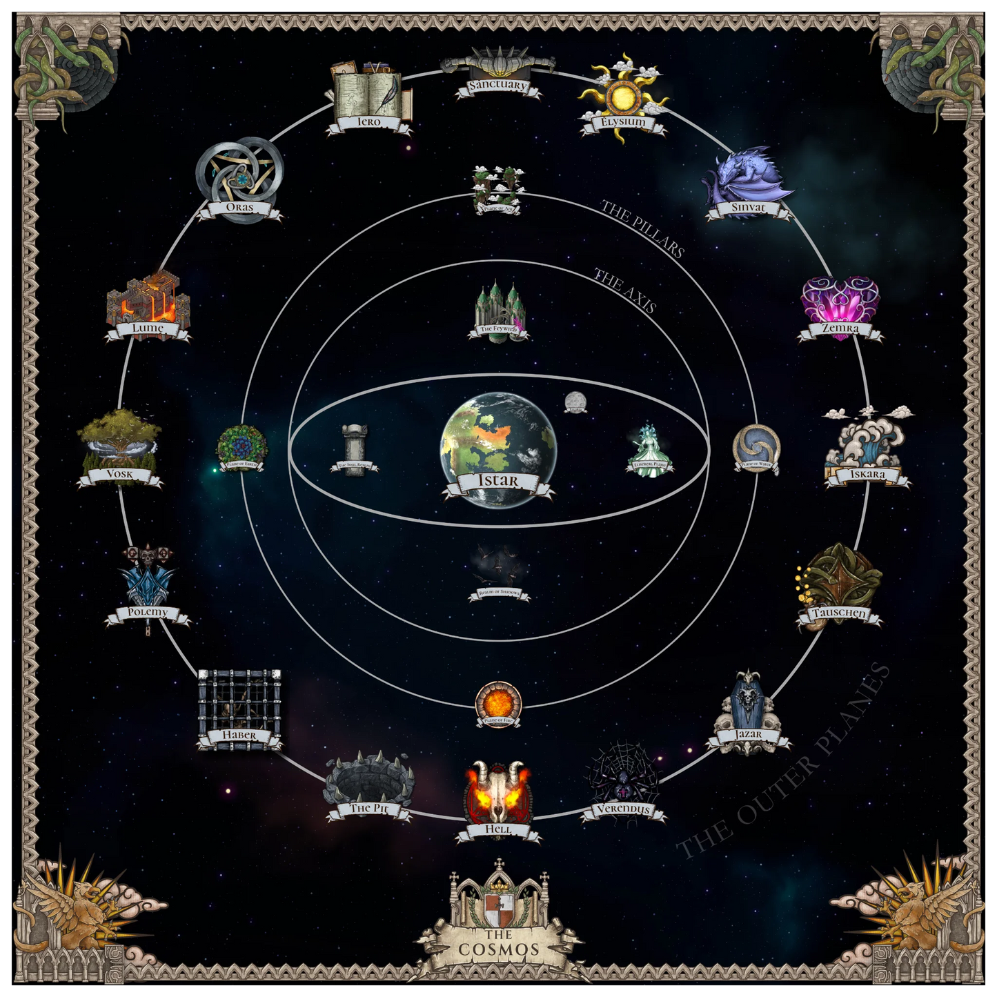 A depiction of the wheel cosmos of the Istar setting, which shows the 16 outer planes arranged in a ring, with each individual plane represented by an icon. Inside that ring are the pillars - the planes of air, earth, fire, and water. And within that ring is the Axis, which is comprised of the world of Istar as well as the feywild, realm of shadows, ethereal plane, and soul realm.