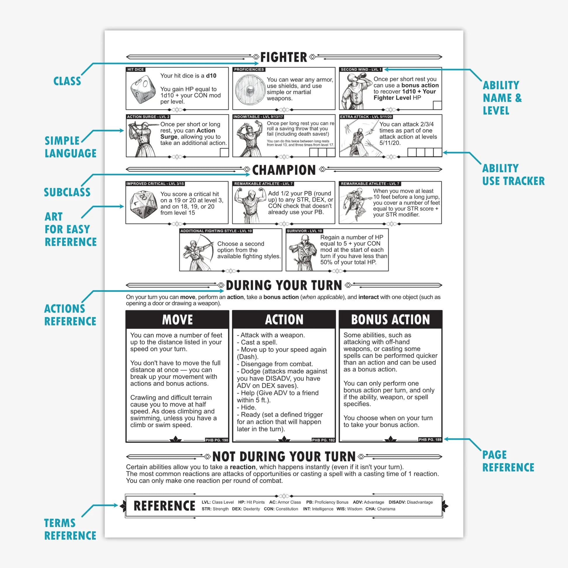An annotated example of the fighter class cheat sheet with blue arrows and text highlighting the different features of the sheet such as ability trackers, art for easy reference, and a terms reference to explain the shorthand used on the sheet. 