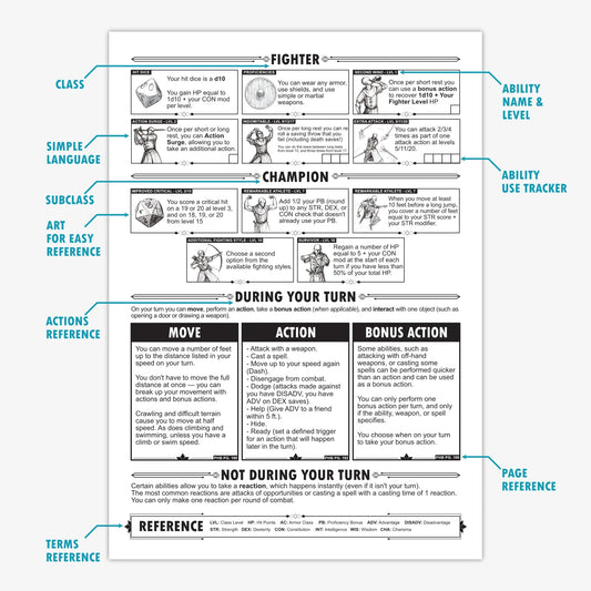An annotated example of the fighter class cheat sheet with blue arrows and text highlighting the different features of the sheet such as ability trackers, art for easy reference, and a terms reference to explain the shorthand used on the sheet. 