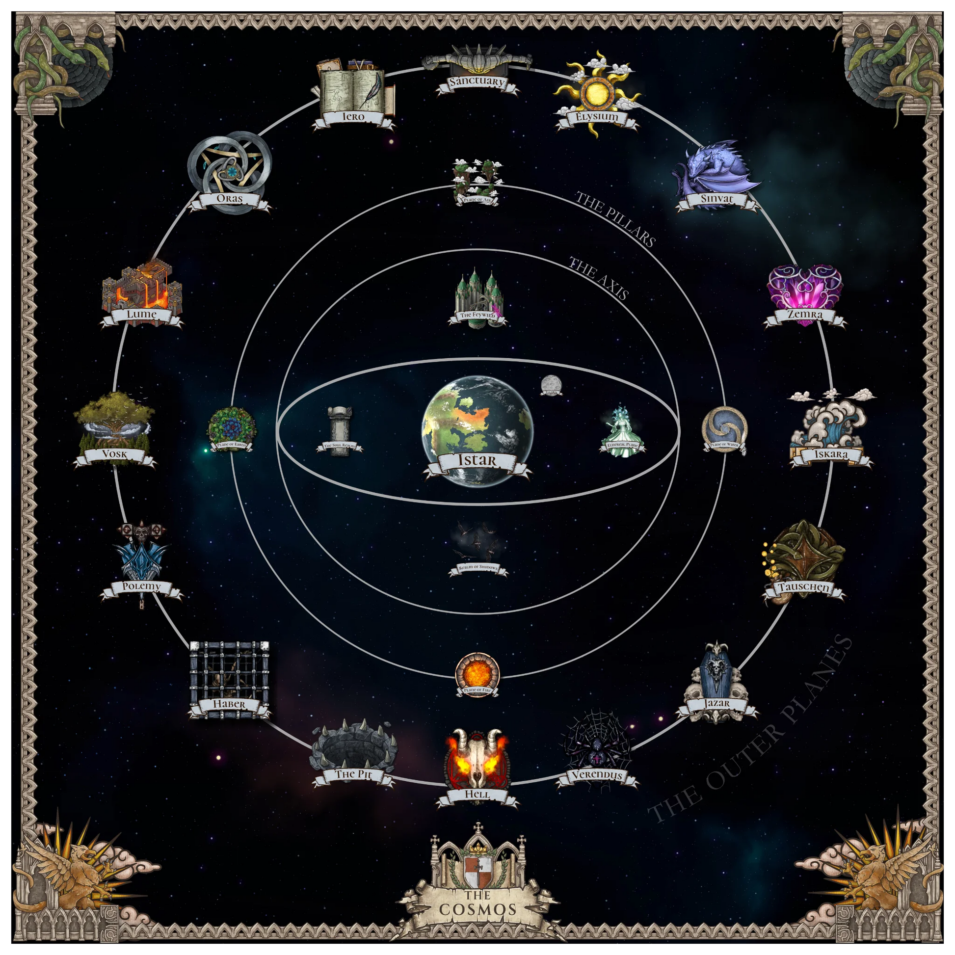 A depiction of the wheel cosmos of the Istar setting, which shows the 16 outer planes arranged in a ring, with each individual plane represented by an icon. Inside that ring are the pillars - the planes of air, earth, fire, and water. And within that ring is the Axis, which is comprised of the world of Istar as well as the feywild, realm of shadows, ethereal plane, and soul realm. 